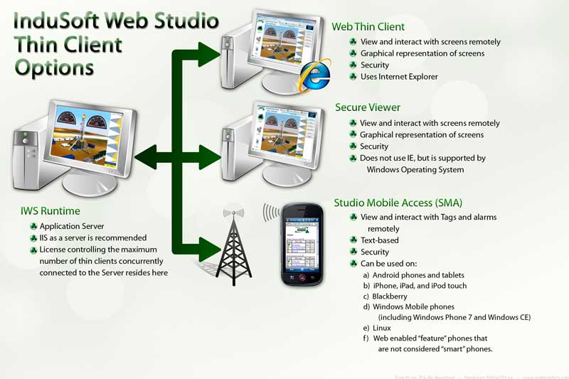 HMI & SCADA Software